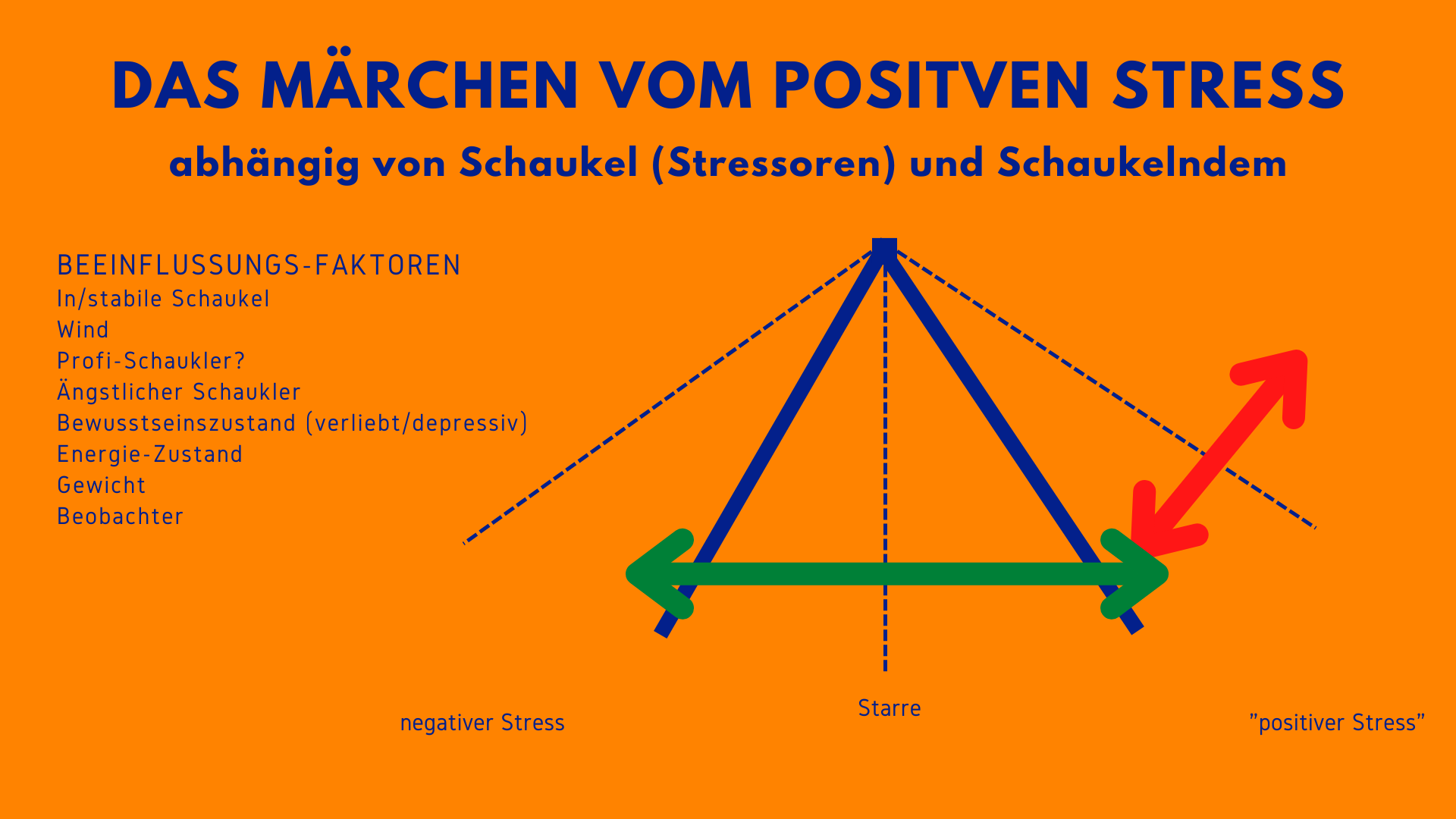 Das Märchen vom positiven Stress - Lutz Ramlich