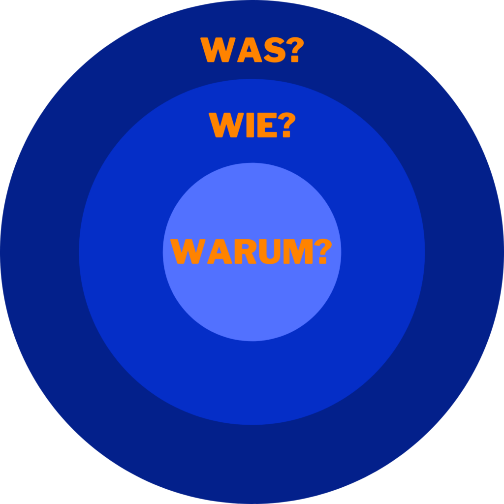 Warum?-Kreis - Erfolgs-BOOSTING